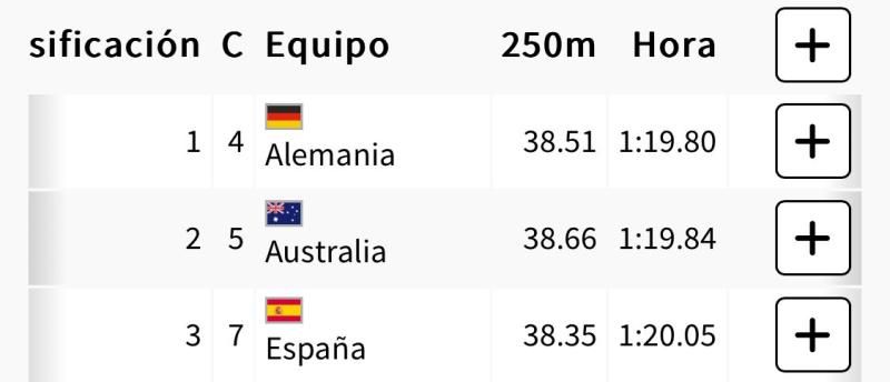 resultados Juegos Craviotto