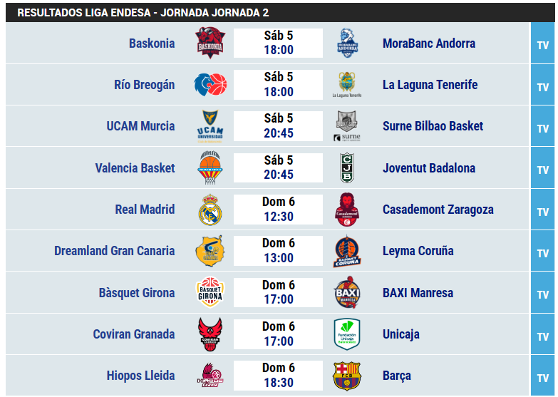 Jornada 2 Liga ACB