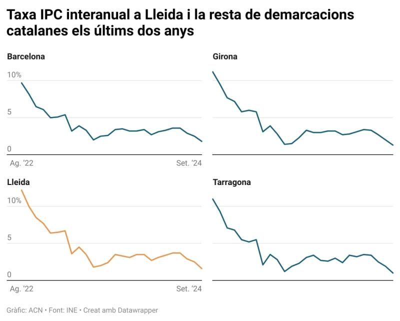 gráficos IPC