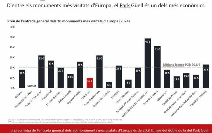 visites park guell