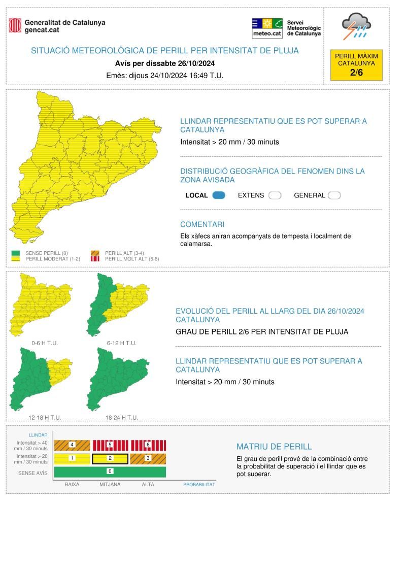 Alertes per intensitat de pluja el 26 d'octubre del 2024