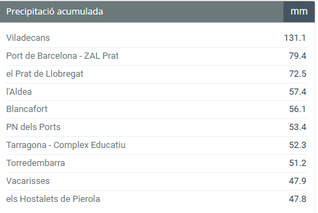 Precipitació acumulada fins les 15 h del 4 de novembre del 2024