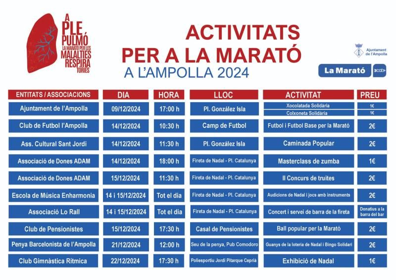 La Marató de 3Cat l'Ampolla
