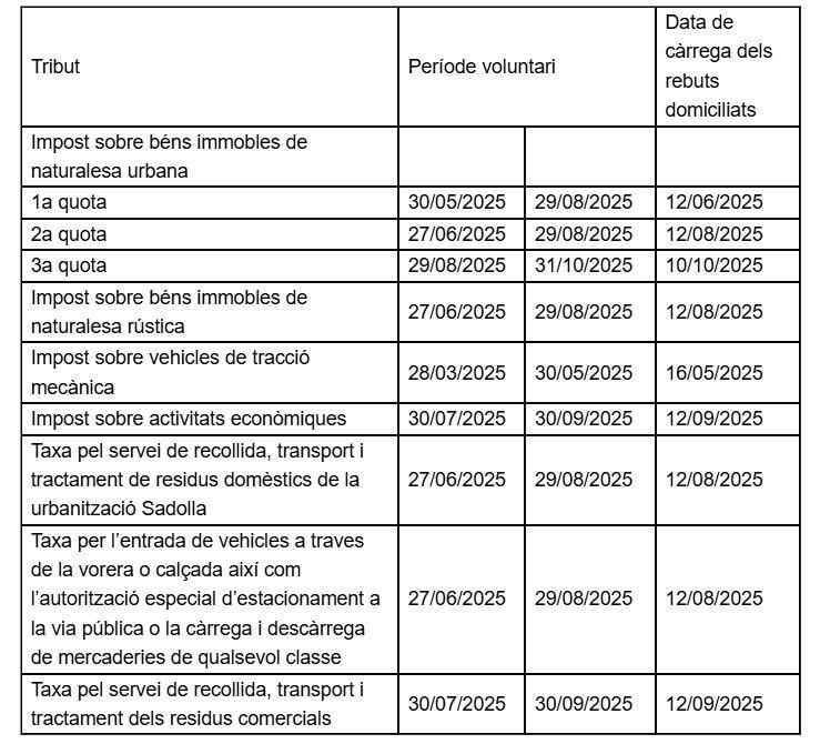 Calendari fiscal de Torredembarra 2025