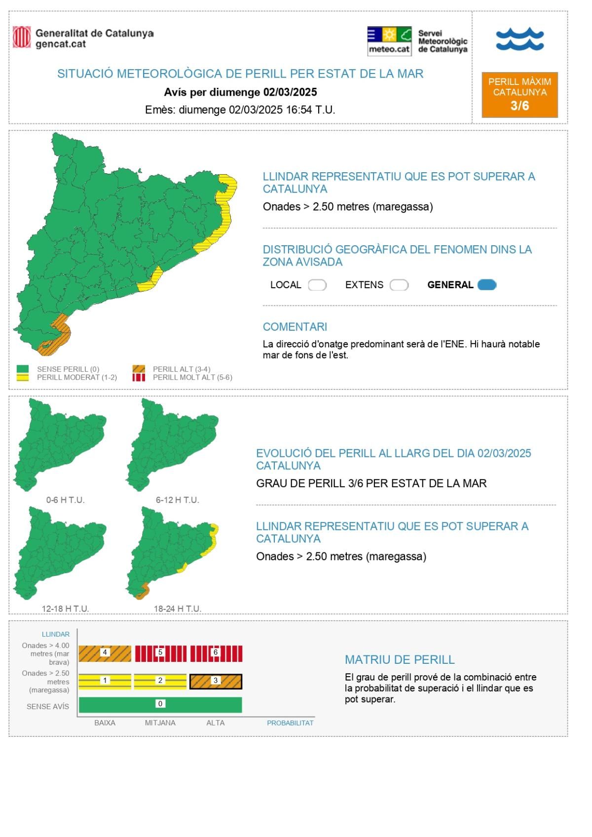 Perill per estat de la mar 3-3-2025
