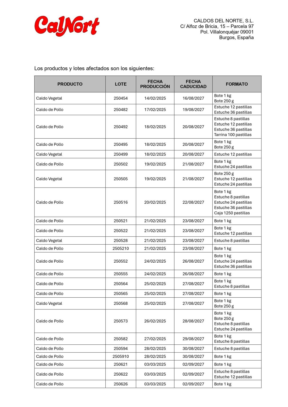 Productes Calnort afectats per una alerta sanitària per presència d'api