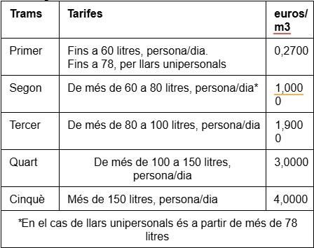 trams-factura-aigua-terrassa