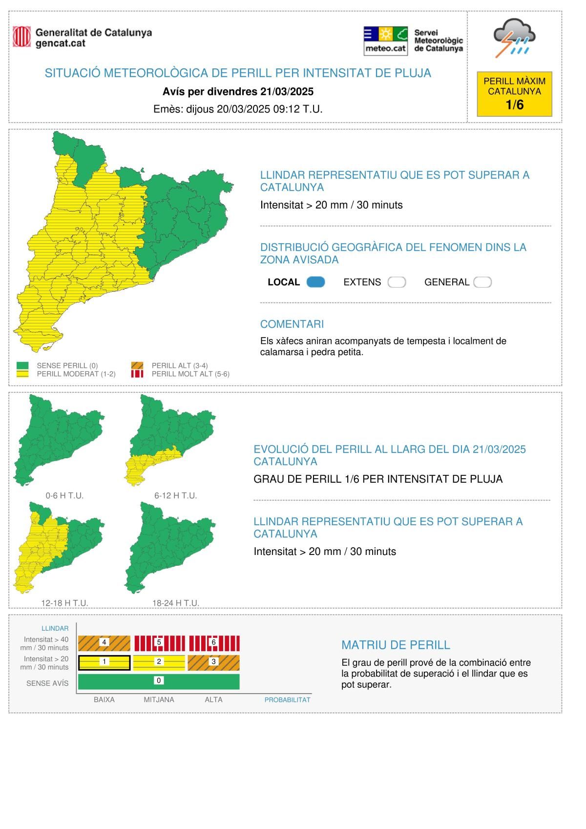 Alertas por intensidad de lluvia el 21 03 2025