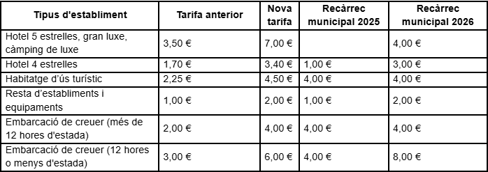 propuesta en comu podem