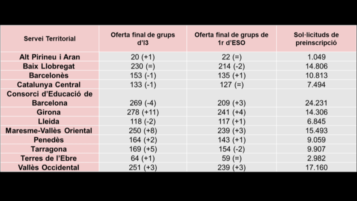 taula-oferta-grups-escoles