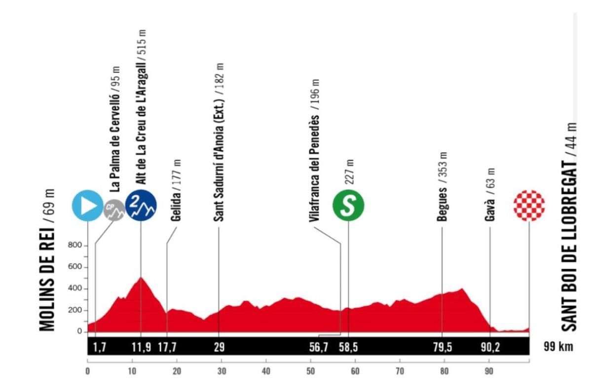 vuelta femenina vilafranca