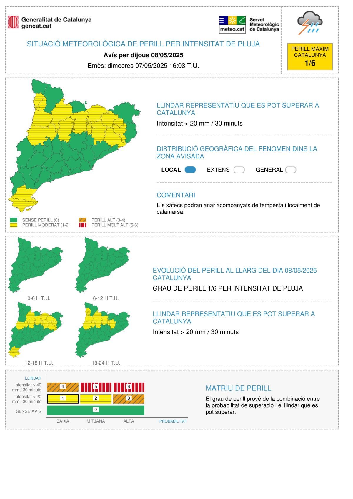 Avisos per intensitat de pluja 9 de maig 2025