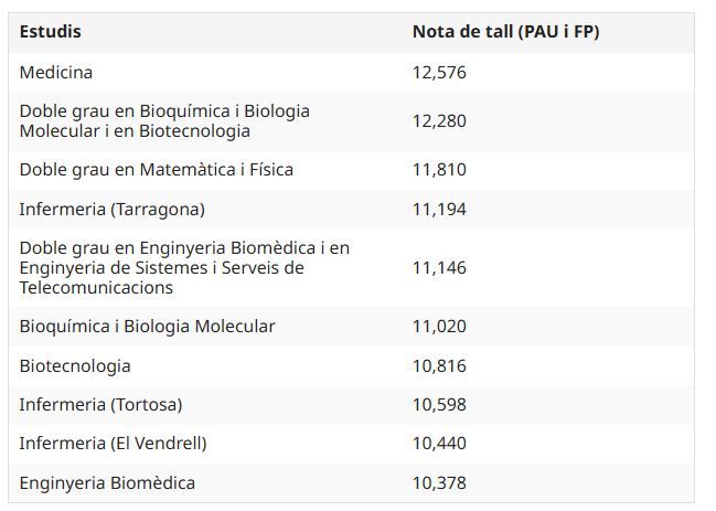 Notes de tall URV 2025 2026