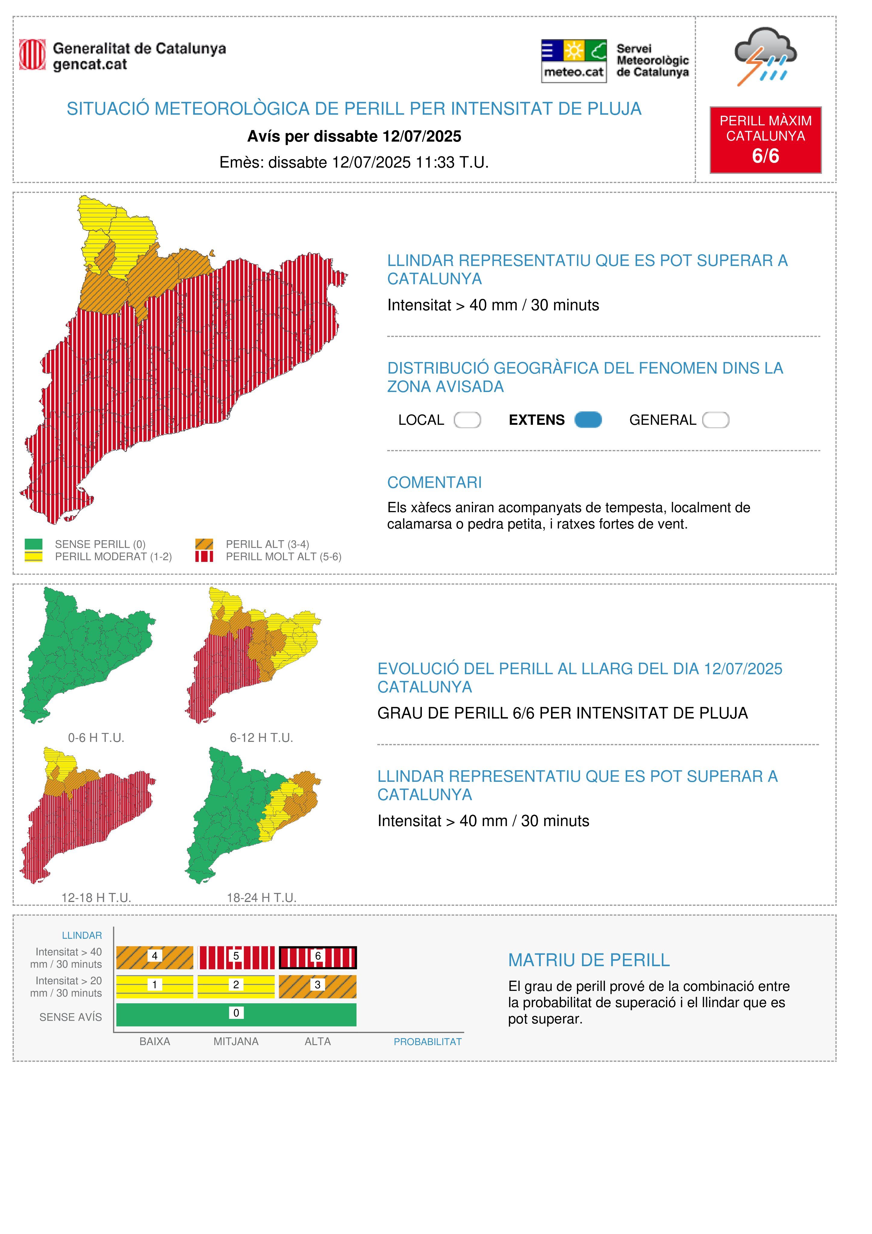 Avisos vermells per intensitat de pluja a Catalunya Avisos vermells per intensitat de pluja a Catalunya