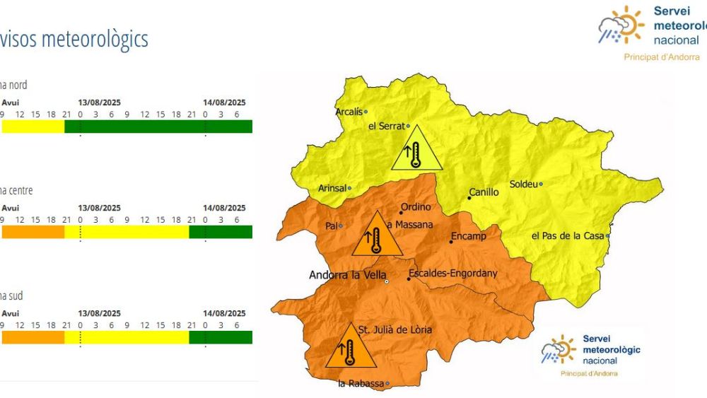 El aviso actual emitido por el Servei Meteorològic por la ola de calor en Andorra