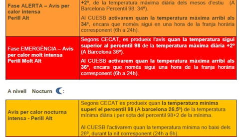 grafica pla calor