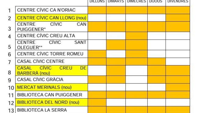 espais cangur sabadell
