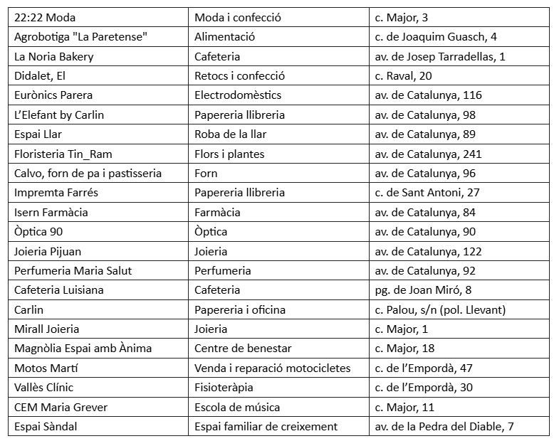 Establiments de Parets adherits al Voluntariat per la llengua (VxL)