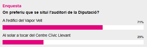 enquesta la ciutat reus