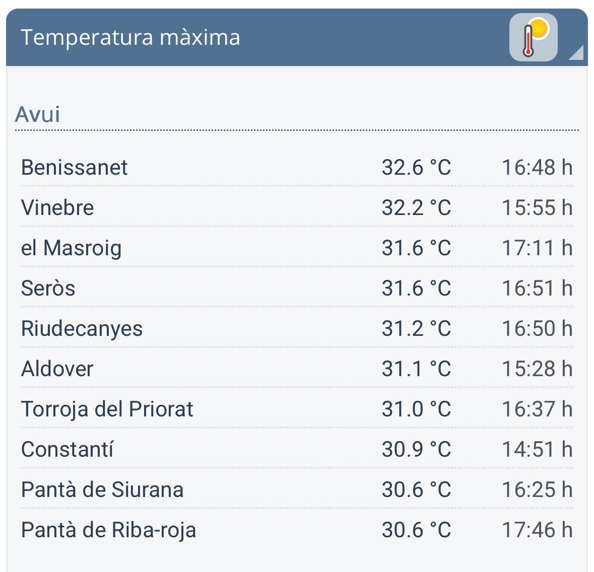 Temperatures màximes d'aquest dissabte, 4 d'octubre, a Catalunya