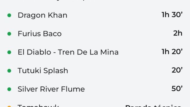 Temps d'espera, app de PortAventura