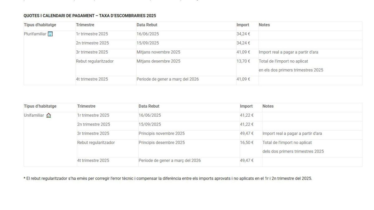 pagament taxa escombraries hospitalet infant pagament taxa escombraries hospitalet infant