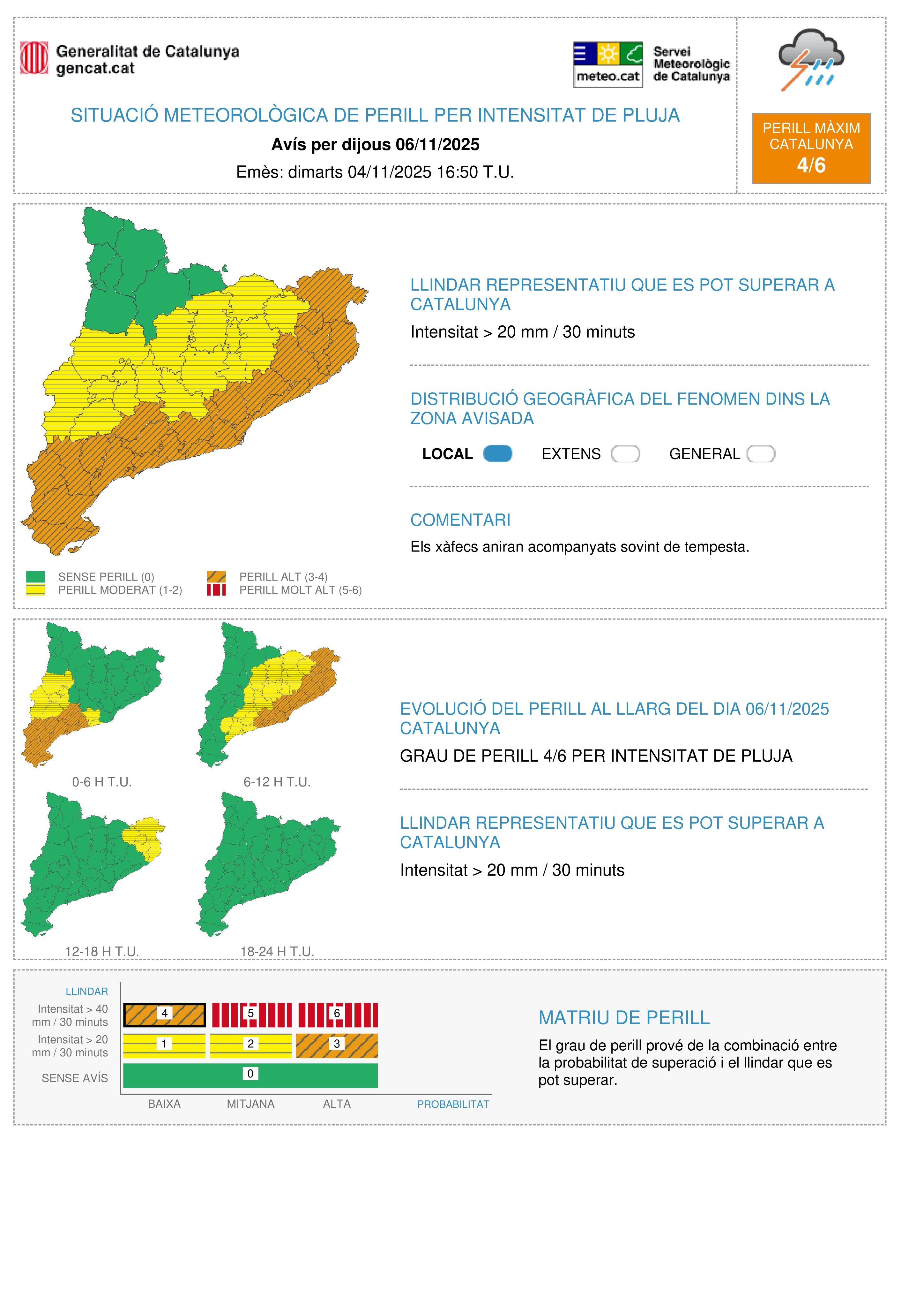Avisos per intensitat de pluja el 6 de novembre del 2025