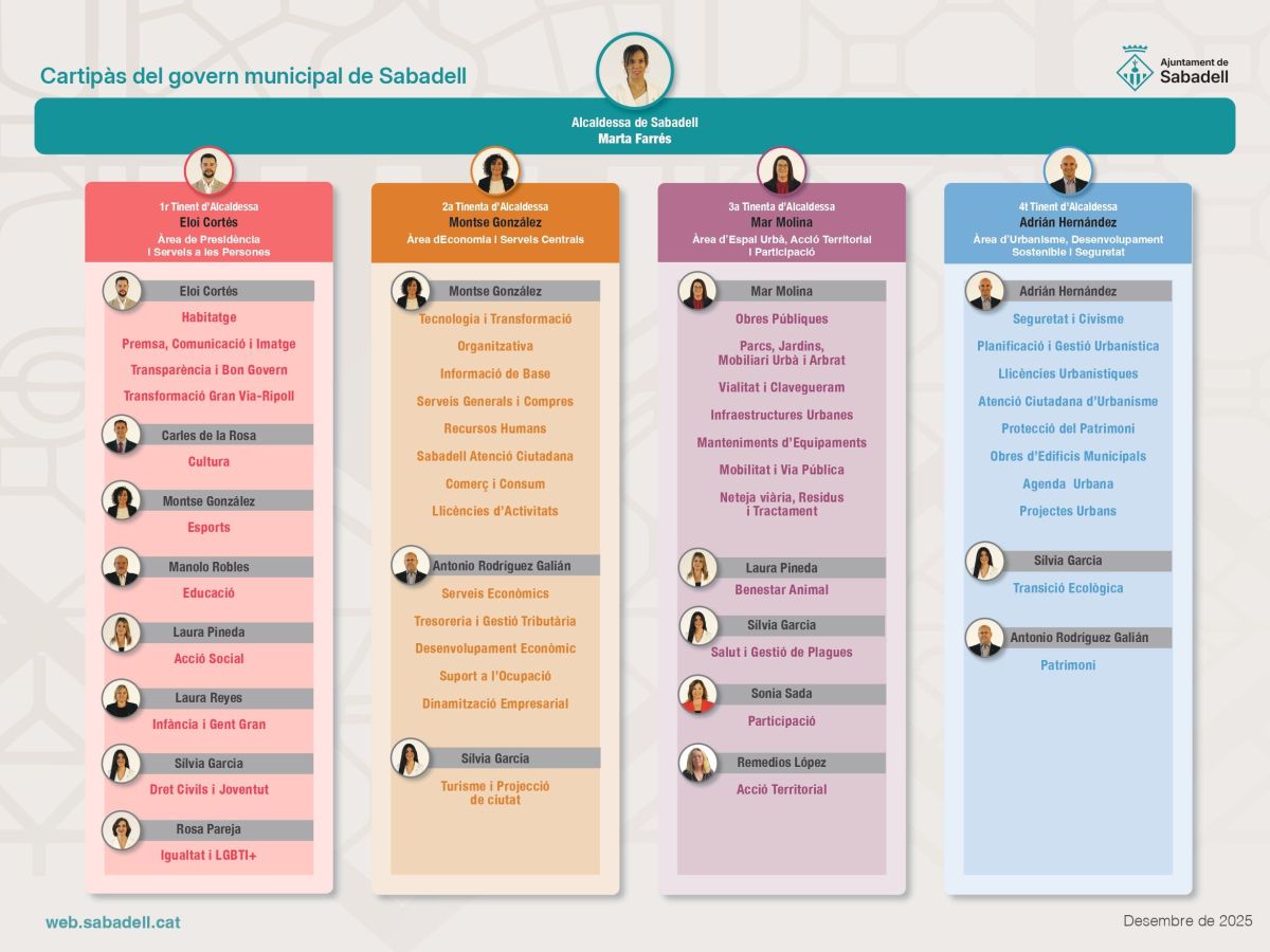 cartipàs Sabadell - Desembre 2025