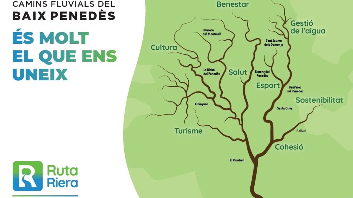 infografia de la Ruta Riera