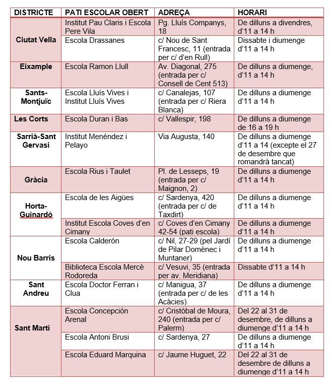 Patis Oberts de les escoles de Barcelona durant el Nadal del 2025