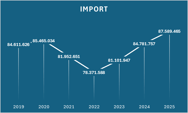 Imports anuals de l’Impost d’Activitats Econòmiques de l’Ajuntament de Barcelona