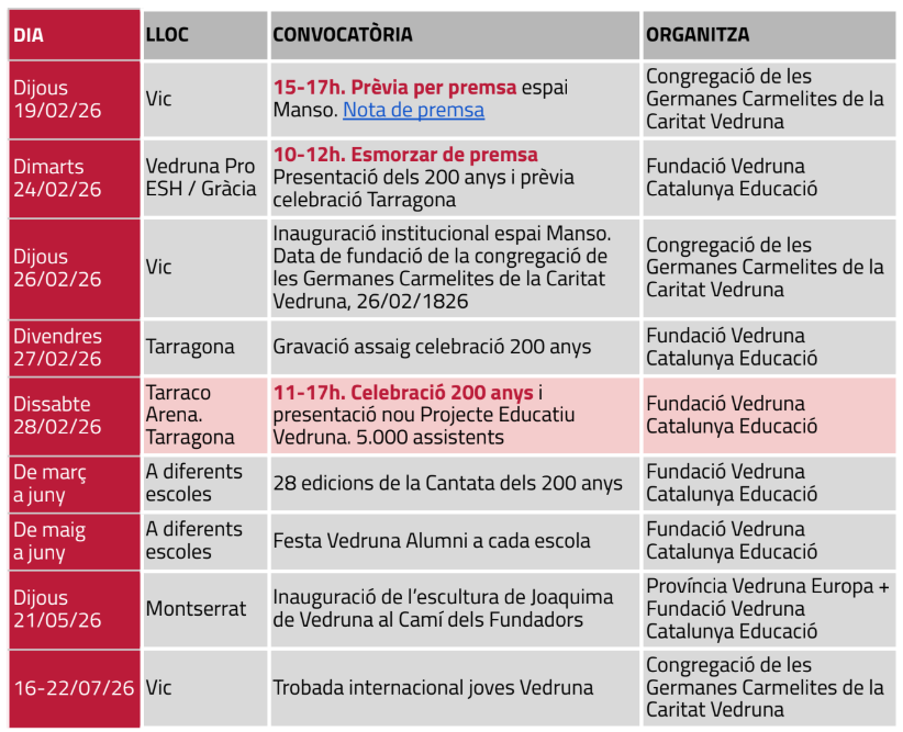 Actes de Vedruna a Catalunya per celebrar el 200è aniversari