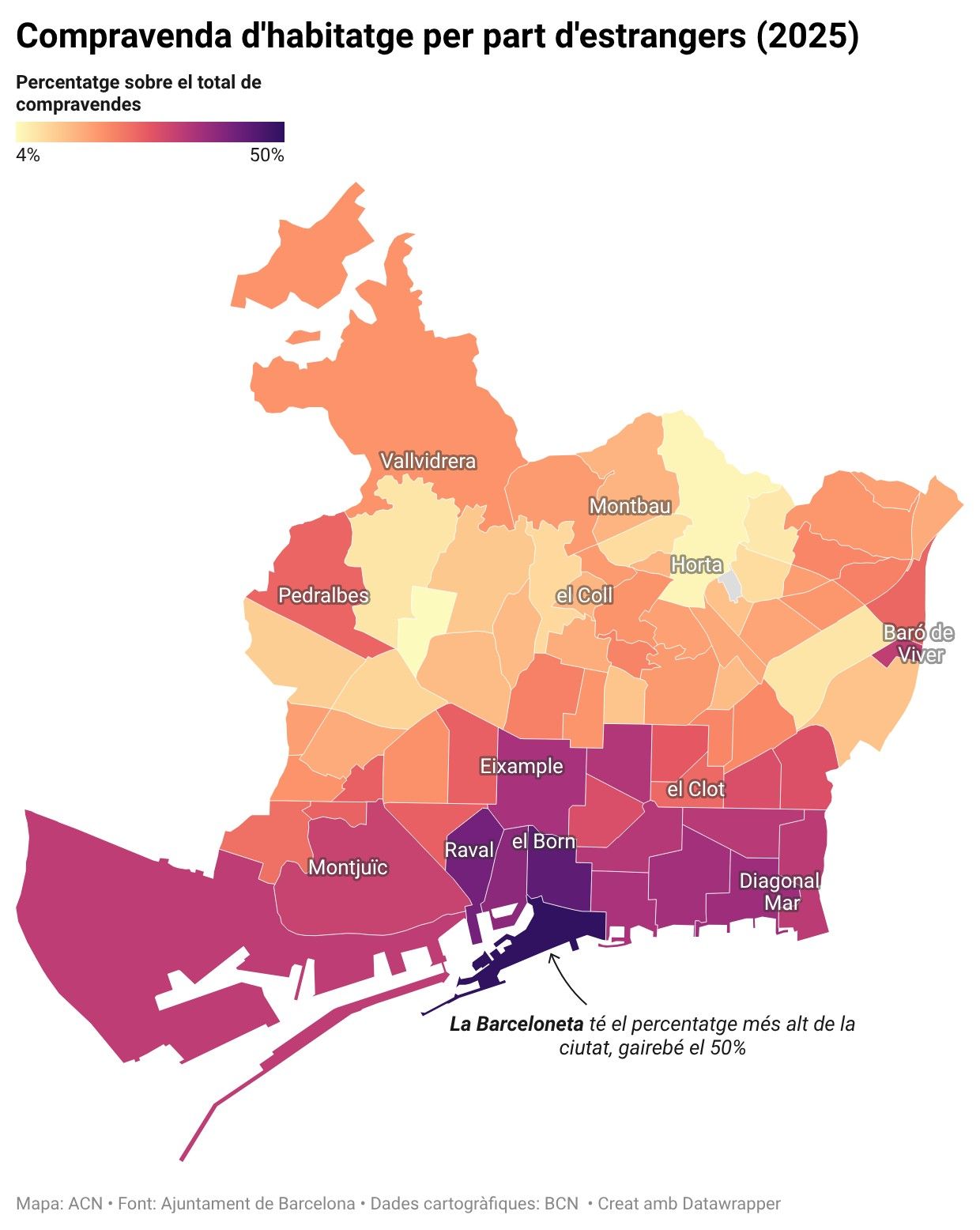 Mapa de la ciutat de Barcelona amb el pes (%) de les compravendes d'habitatges per part de persones de nacionalitat estrangera a cada barri
