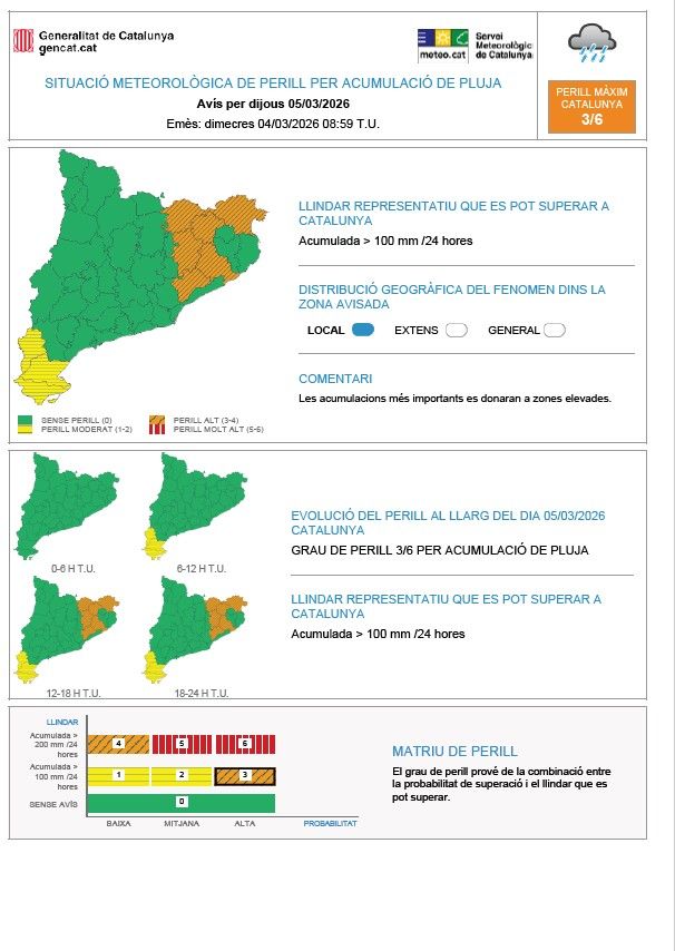 Avisos per acumulació de pluja 5 de març