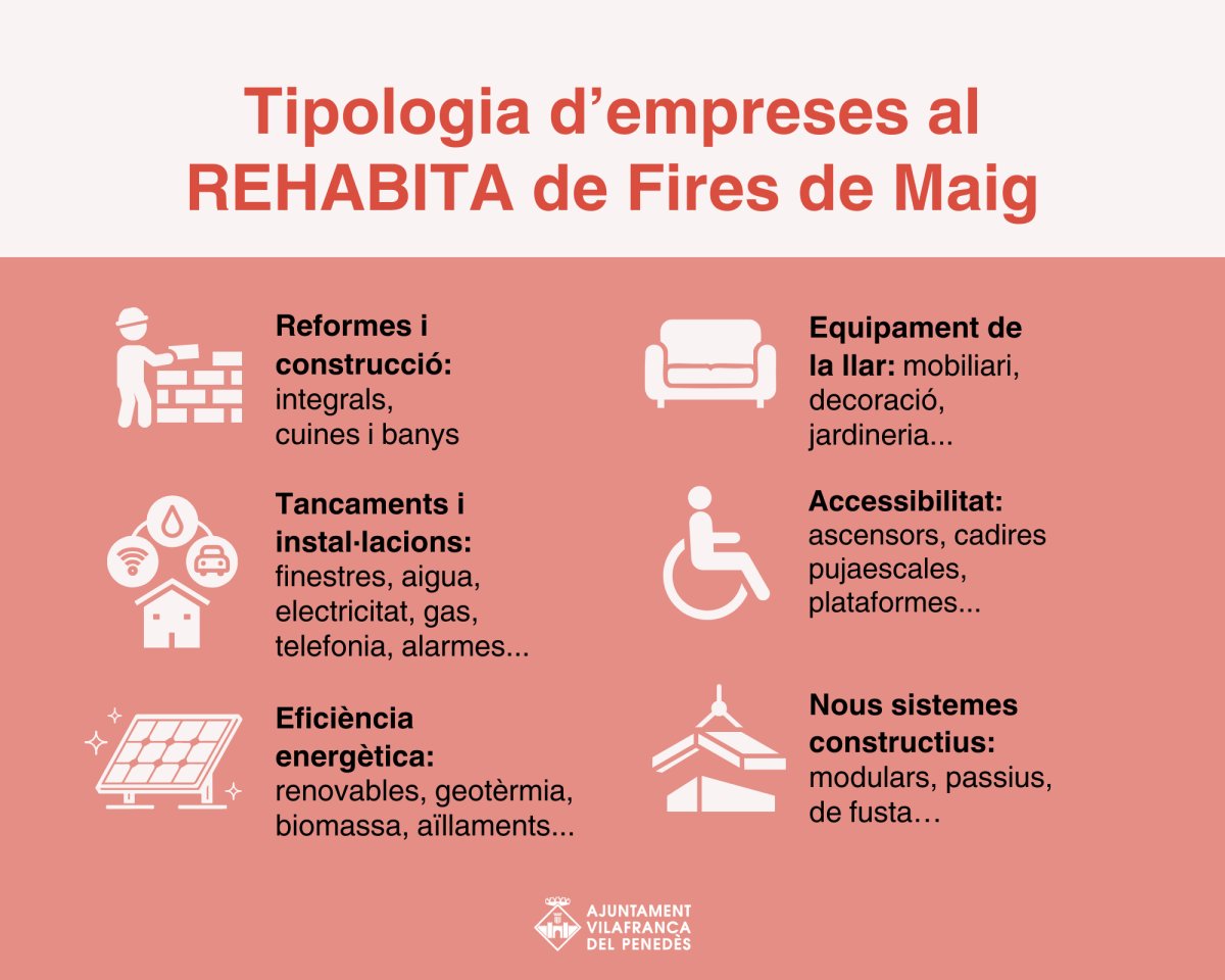 Tipologia d'empreses al Rehabita de les Fires de Maig de Vilafranca del Penedès