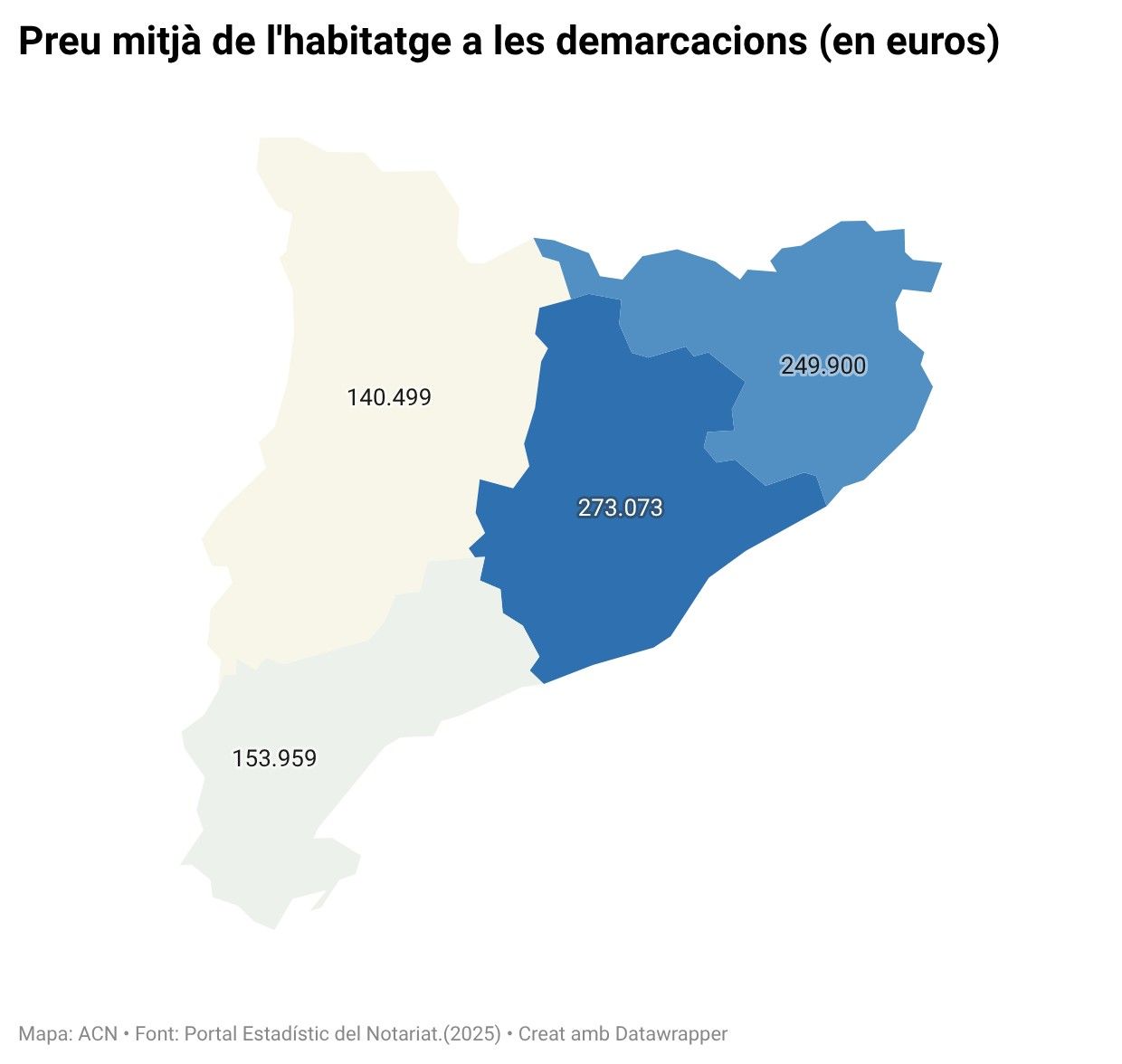 El preu mitjà de l'habitatge a les quatre demarcacions catalanes, l'any 2025