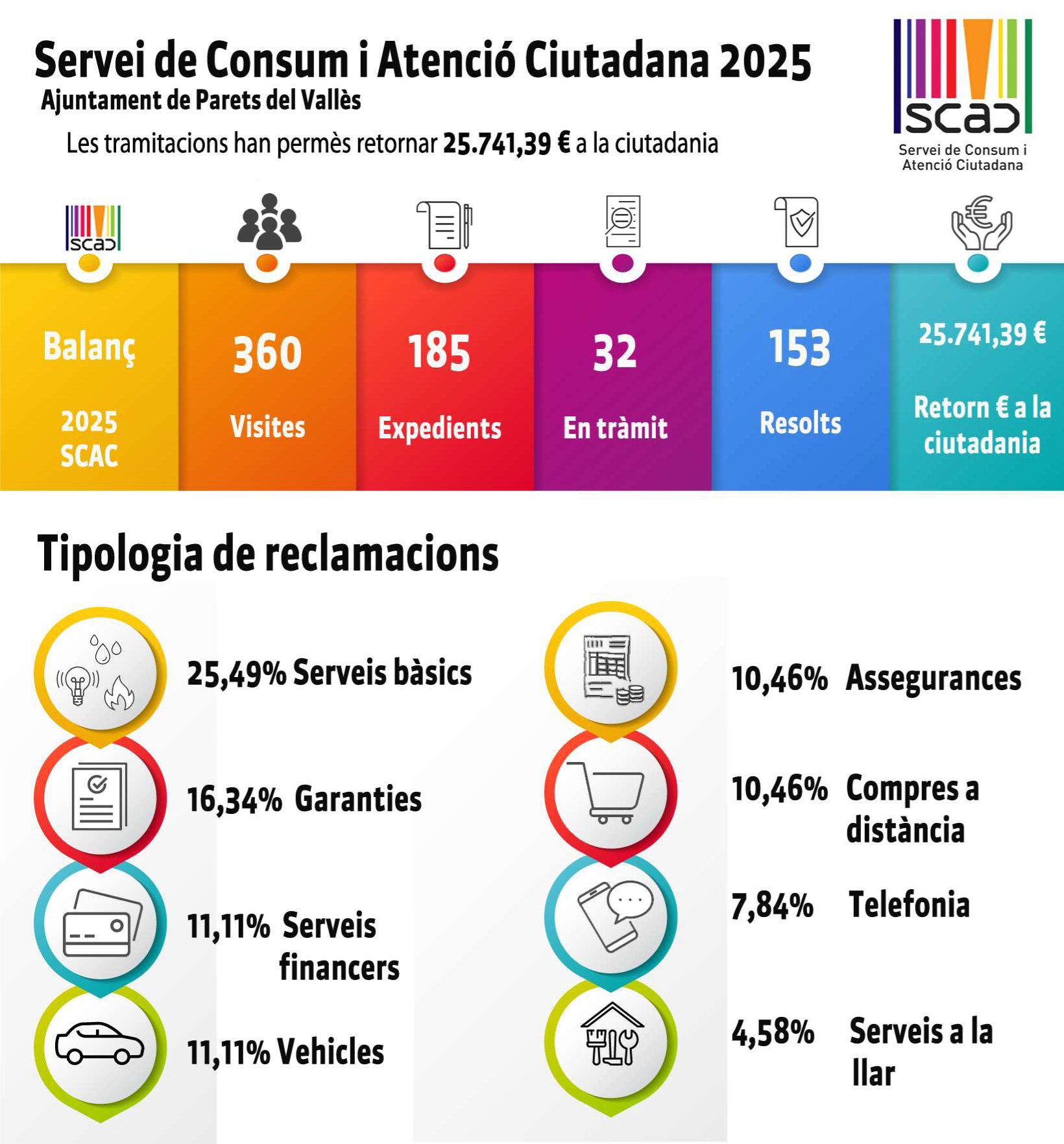 Parets inicia una campanya per informar els comerços sobre drets dels consumidors