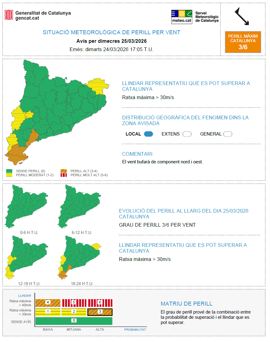 Avís per vent el dimecres, 25 de març