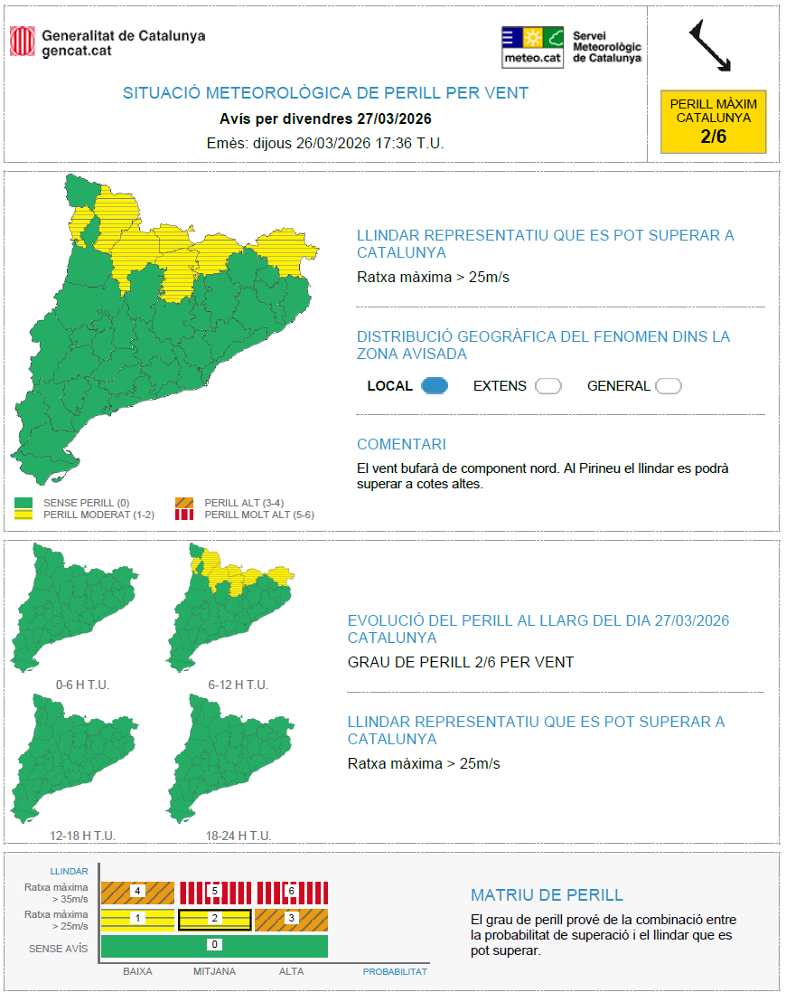 Avisos per fort vent el divendres 27 de març