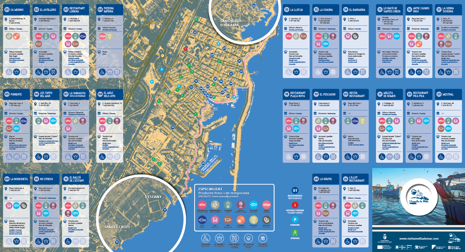 L’Ametlla de Mar impulsa una ruta gastronòmica sostenible per potenciar el peix local (2)