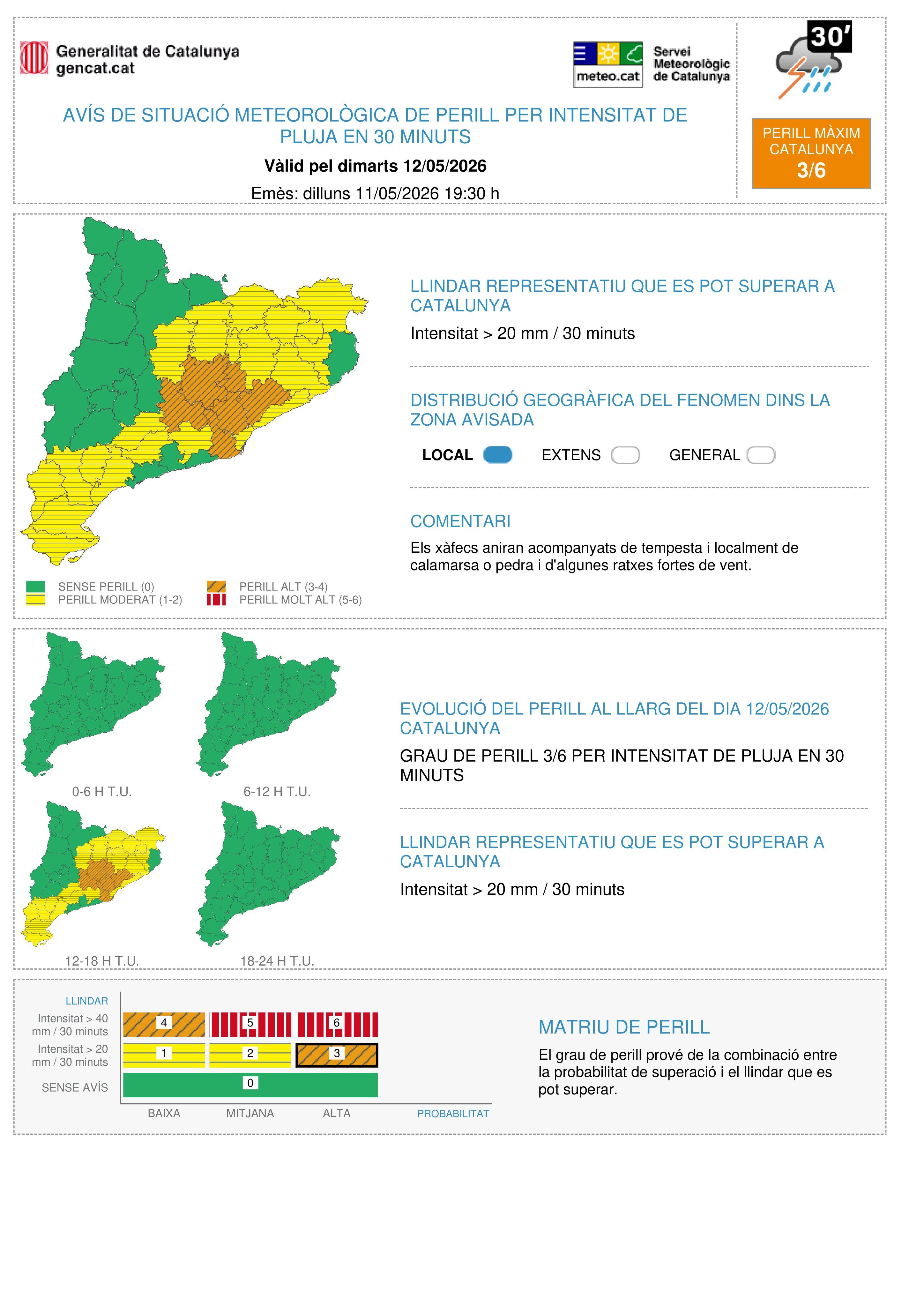 Alertes per intensitat de pluja el 12 de maig 2026