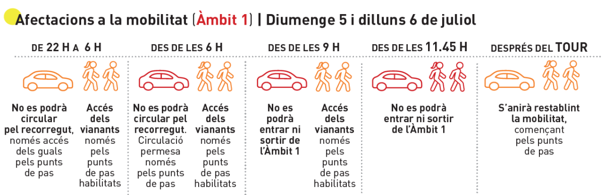 Afectacions a la mobilitat en l'àmbit 1 pel pas del Tour de França per Granollers