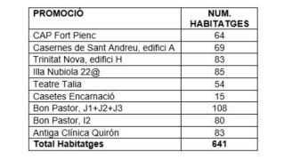 habitatge public barcelona