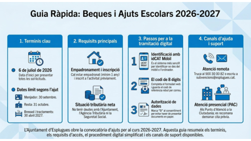 guia beques esplugues