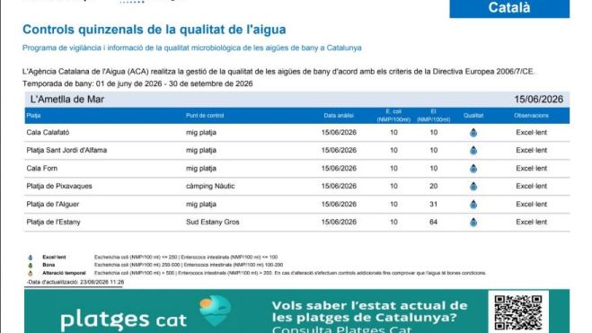 Control quinzenals de la qualitat de l'aigua Ametlla de Mar