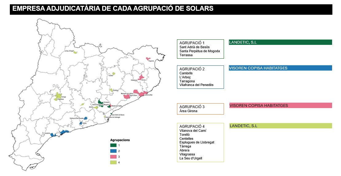 Primer concurs de solars municipals per fer hi pisos de lloguer assequible per part de la Generalitat