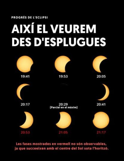 Les fases de l'eclipsi solar a Esplugues