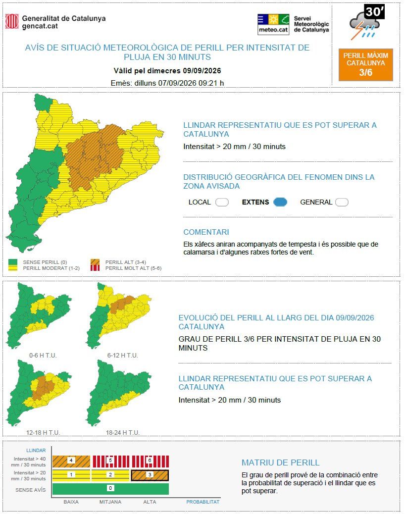 Avisos per intensitat de pluja en mitja hora el dimecres 9 de setembre