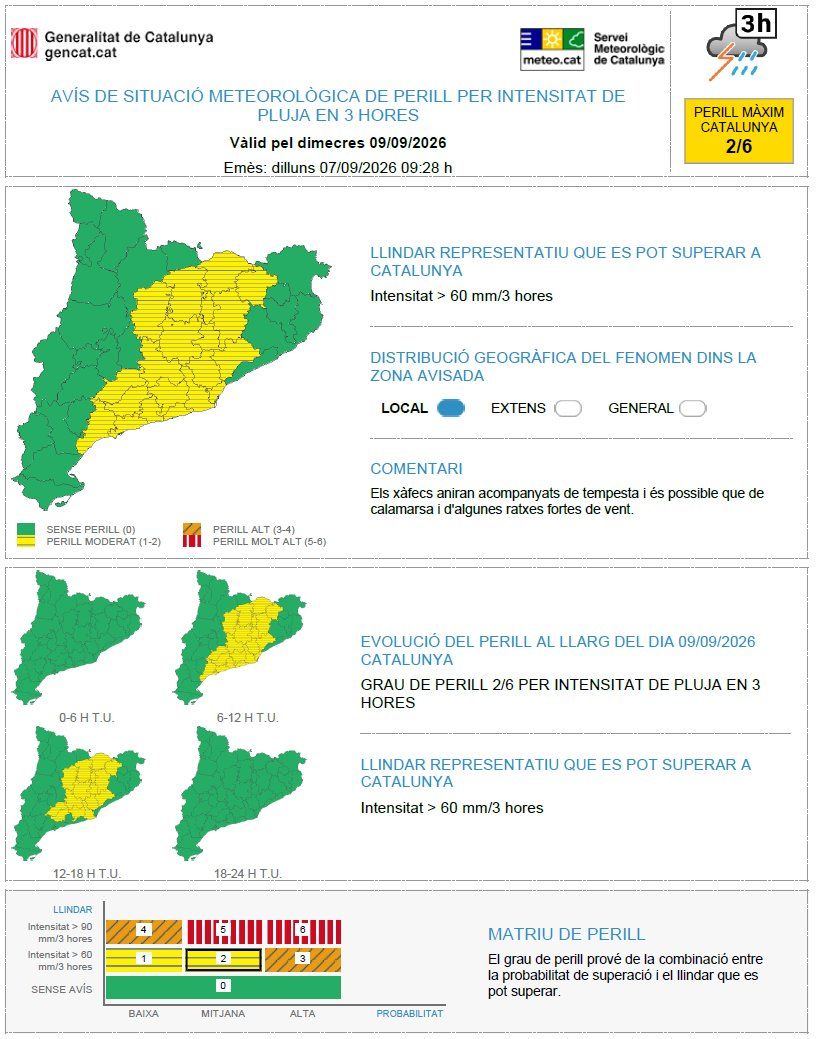 Avisos per intensitat de pluja en 3 hores el 9 de setembre