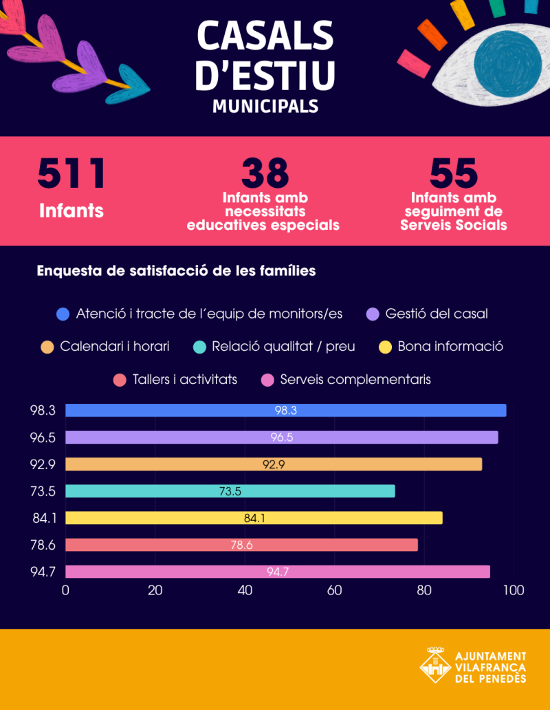 Infografies FM
